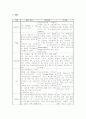 [간호학] 장폐색(ileus) 케이스 6페이지