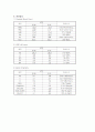 [간호학] 장폐색(ileus) 케이스 8페이지
