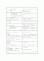 [간호학] 심근경색증(MI) 케이스 4페이지