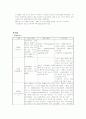 [간호학] 심근경색증(MI) 케이스 6페이지