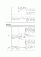 [간호학] 심근경색증(MI) 케이스 7페이지