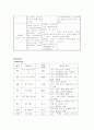 [간호학] 심근경색증(MI) 케이스 8페이지