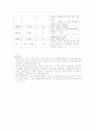 [간호학] 심근경색증(MI) 케이스 9페이지