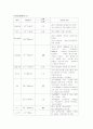[간호학] 심근경색증(MI) 케이스 10페이지