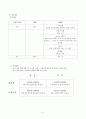 B. F. Skinner의 행동주의 교수이론 4페이지