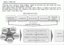 [마케팅] 인터넷 마케팅 트랜드 기법 및 전략 8페이지