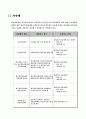 부가가치세 신고와 납세방법 5페이지