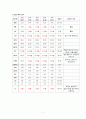 경막하 출혈케이스 자료 11페이지
