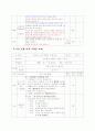 한국어 교육실습 최종보고서(실습계획+수업관찰+실습교안+평가) 7페이지