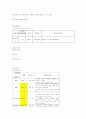 Conference 난소암 (Ovarian cancer) 15페이지