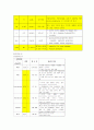 Conference 난소암 (Ovarian cancer) 17페이지