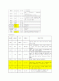 Conference 난소암 (Ovarian cancer) 18페이지