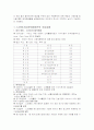 노인장기요양법내용요약및 의료계의 반응 3페이지