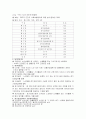 노인장기용양법 내용 용약, 노인관련 간호사업에변화를 줄수있는 쟁점제시및 설명 3페이지