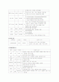 난소암 케이스 11페이지