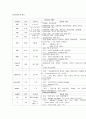 뇌경색의 케이스자료 10페이지