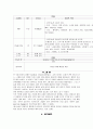 뇌경색의 케이스자료 11페이지