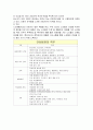 노인시설에서 간호사와 복지사의 역할 비교 및 역할분담 문제점과 해결방안 8페이지