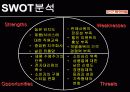 하이마트 광고캠페인(마케팅) 분석 / 4P, STP, SWOT, Concept... 9페이지
