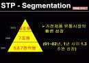 하이마트 광고캠페인(마케팅) 분석 / 4P, STP, SWOT, Concept... 10페이지