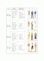 패션과 의상 20페이지