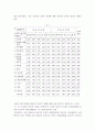 스승의 인성적 자질과 현대사회의 올바른 스승 6페이지