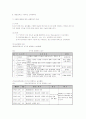 [교과교육론]통합교육과정의 이론적 배경 및 구체적인 교육계획안 10페이지