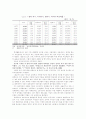 통계로 살펴본 노동시장에서의 여성차별 그리고 대안모색 6페이지