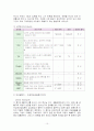  빈곤층 불건강자의 의료추구행위 10페이지