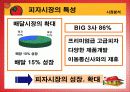 피자헛플러스 광고기획서 4페이지