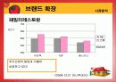 피자헛플러스 광고기획서 14페이지