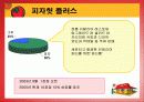 피자헛플러스 광고기획서 18페이지