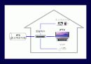 IPTV란 무엇인가 5페이지