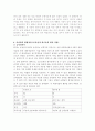 서치만의 질병과정(중산층과 빈곤층의 급성 및 만성질환자 각각 선정) 7페이지