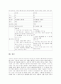 서치만의 질병과정(중산층과 빈곤층의 급성 및 만성질환자 각각 선정) 9페이지
