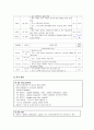 NSVD[정상분만] 11페이지