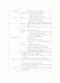 제왕절개(c-sec)케이스스터디 10페이지