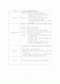 제왕절개(c-sec)케이스스터디 11페이지