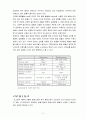 유기 EL 디스플레이 (Organic Light Emitting Diode : OLED) 11페이지