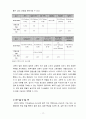 유기 EL 디스플레이 (Organic Light Emitting Diode : OLED) 17페이지