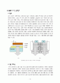 유기 EL 디스플레이 (Organic Light Emitting Diode : OLED) 19페이지