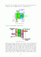 유기 EL 디스플레이 (Organic Light Emitting Diode : OLED) 20페이지