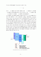 유기 EL 디스플레이 (Organic Light Emitting Diode : OLED) 24페이지