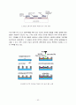 유기 EL 디스플레이 (Organic Light Emitting Diode : OLED) 32페이지