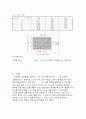 화학공학실험_화학반응속도_A+ report 2페이지