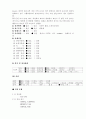 요로감염케이스 5페이지