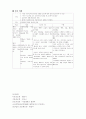 요로감염케이스 8페이지