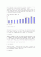 [시장조사론]환경산업 전망 5페이지