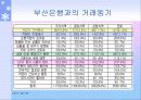 부산은행 분석자료 11페이지