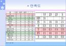 부산은행 분석자료 12페이지
